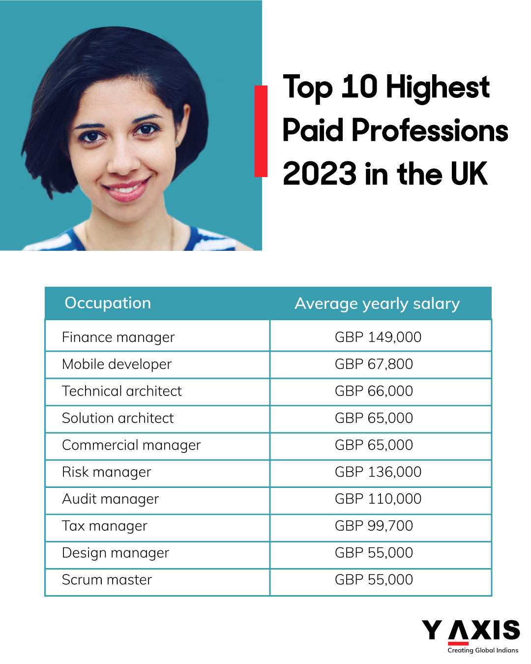 Y-Axis Immigration Services