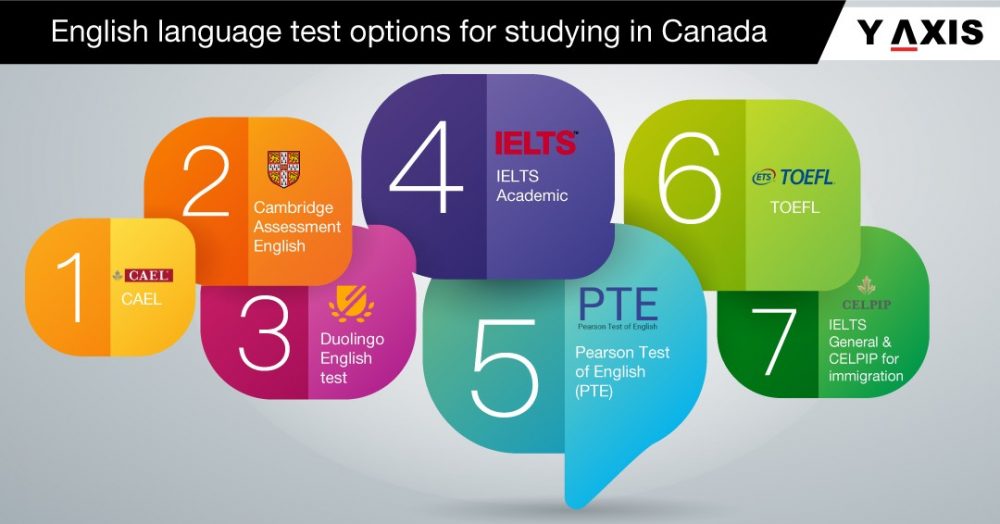 Visa d'étudiant britannique