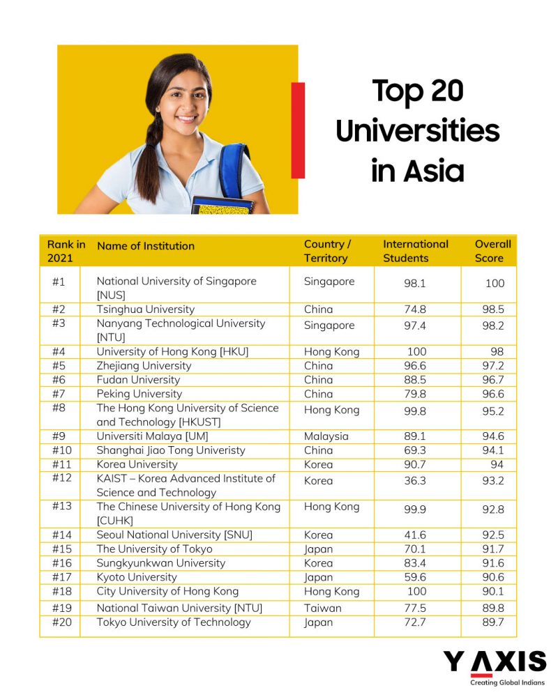 Visa de estudiante del Reino Unido