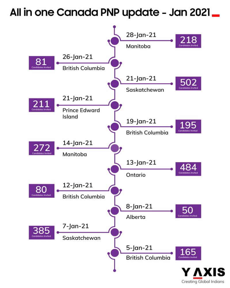 UK student visa