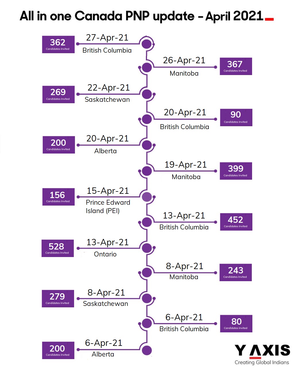 UK student visa