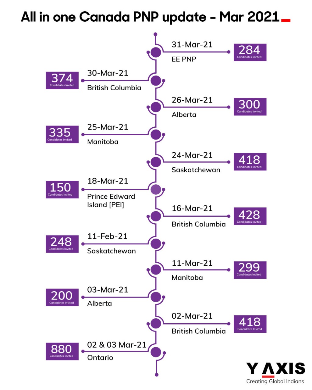 UK student visa