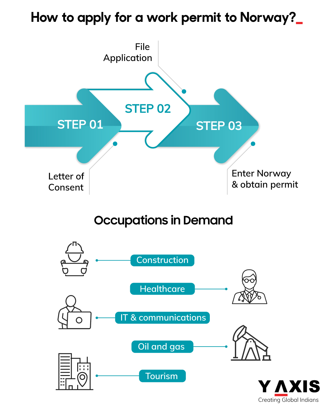 UK student visa