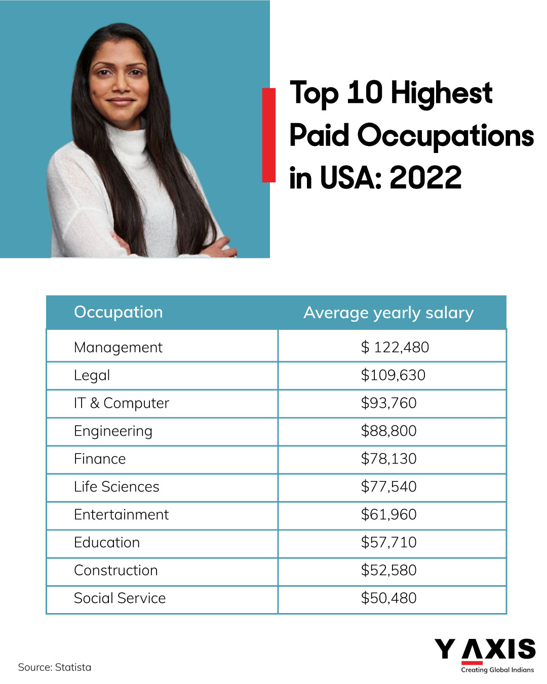 UK student visa