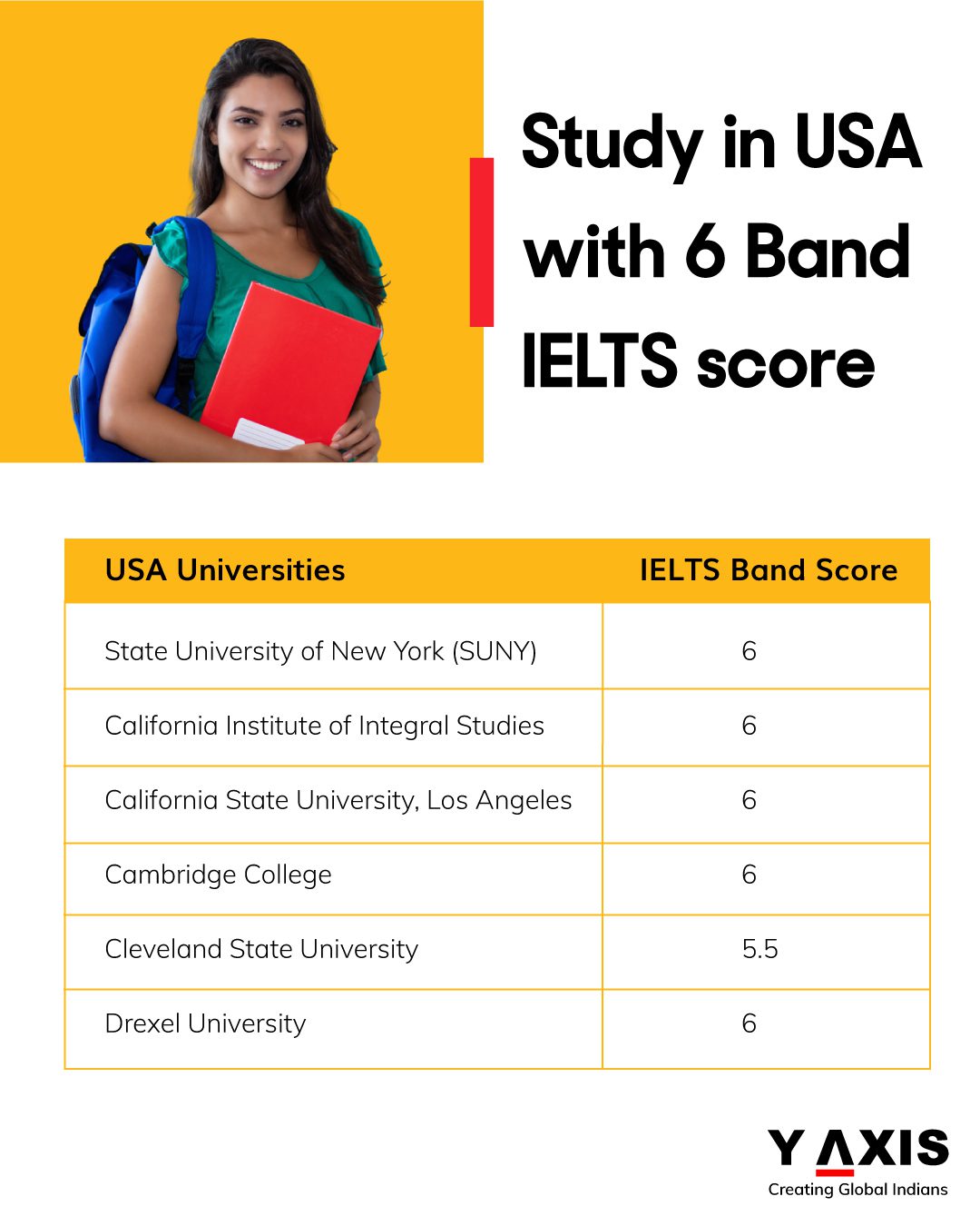 Visa d'étudiant britannique