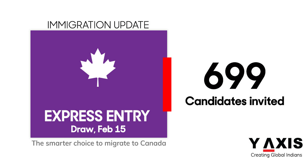 Y-Axis Immigration Services