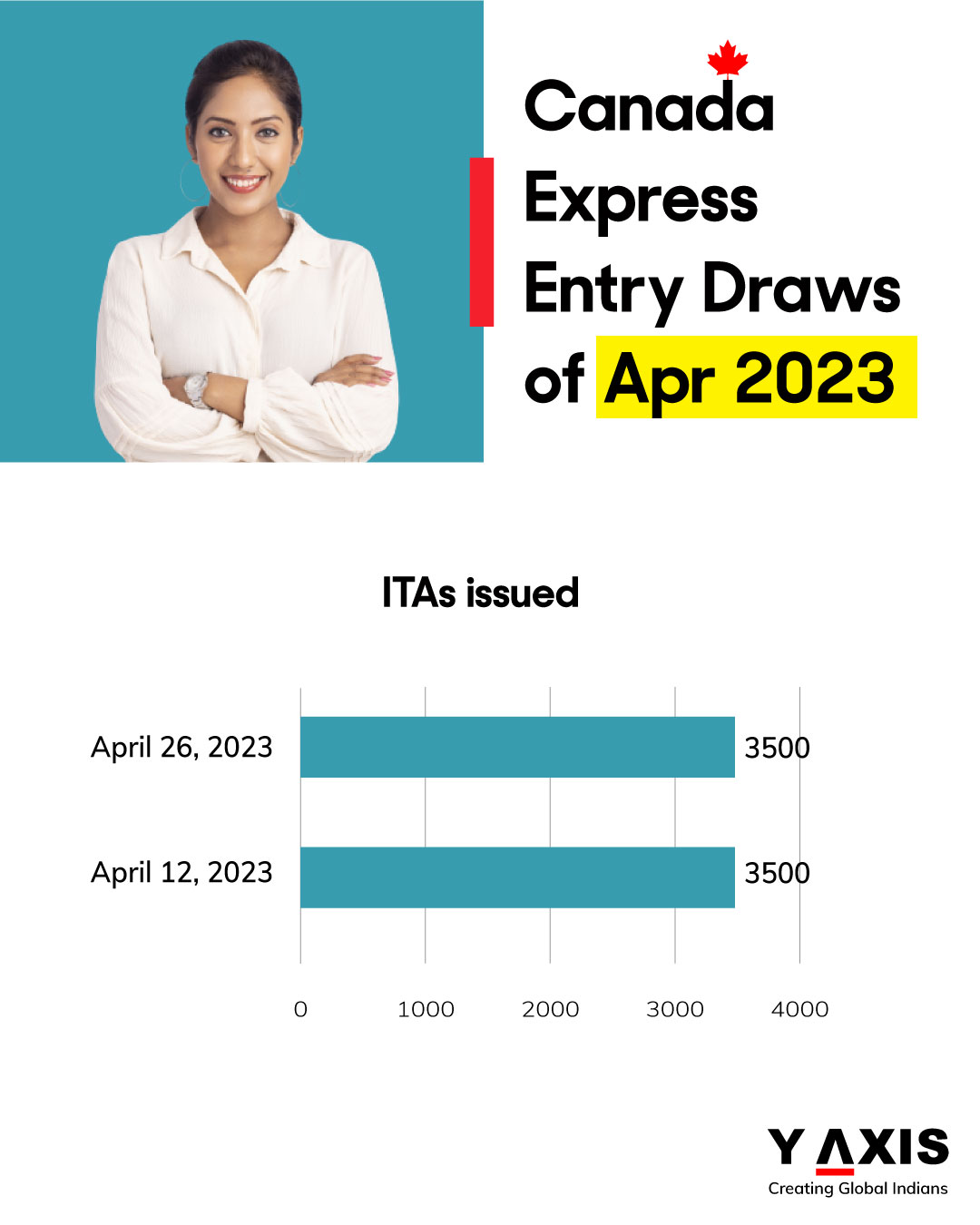 Y-Axis Immigration Services