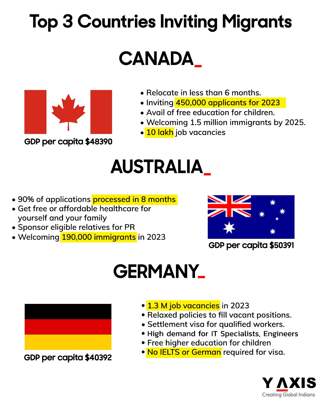 UK Studentenvisum