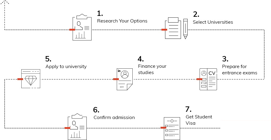 How to Apply for France Student Visa from U.S.A