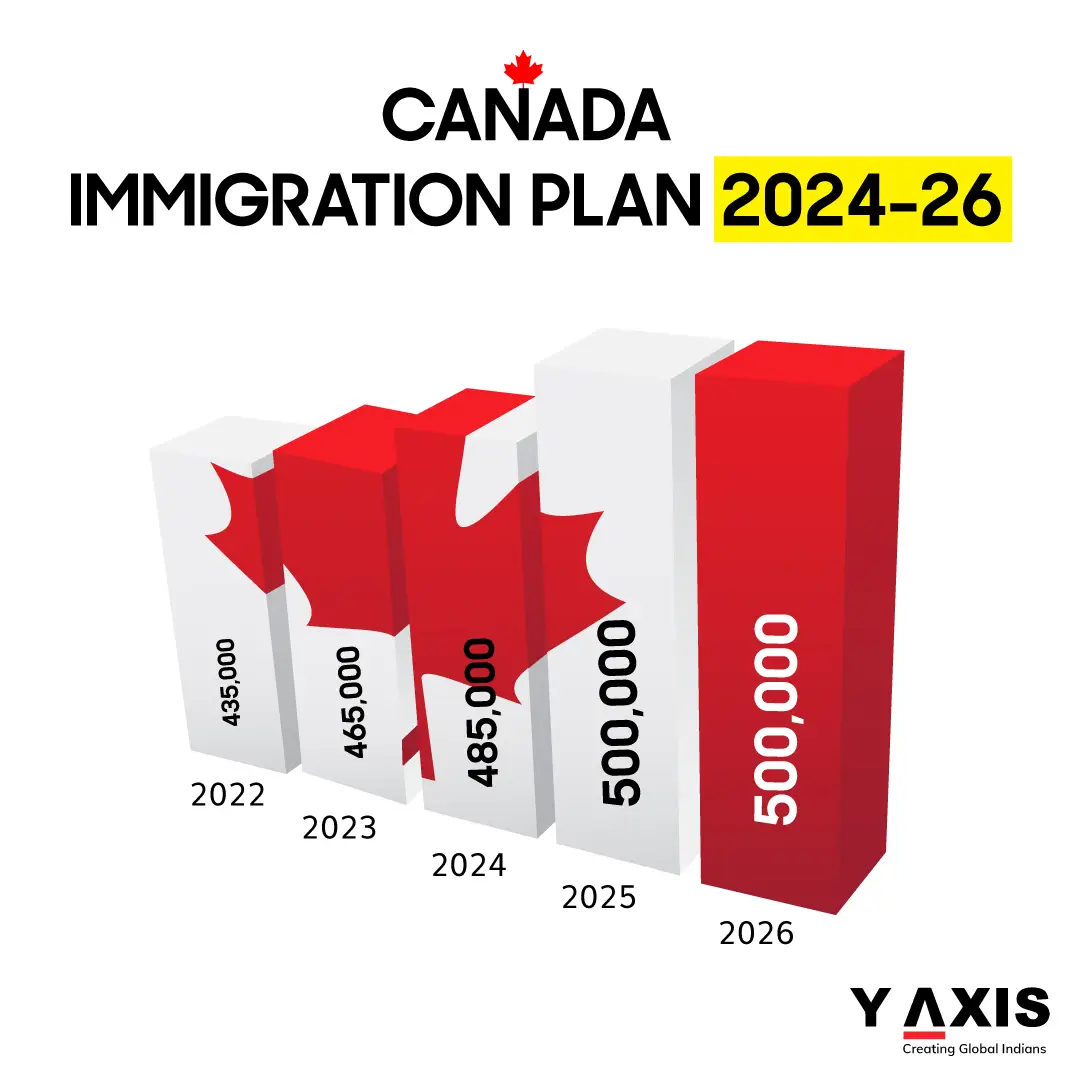 Імміграційна служба Y-Axis