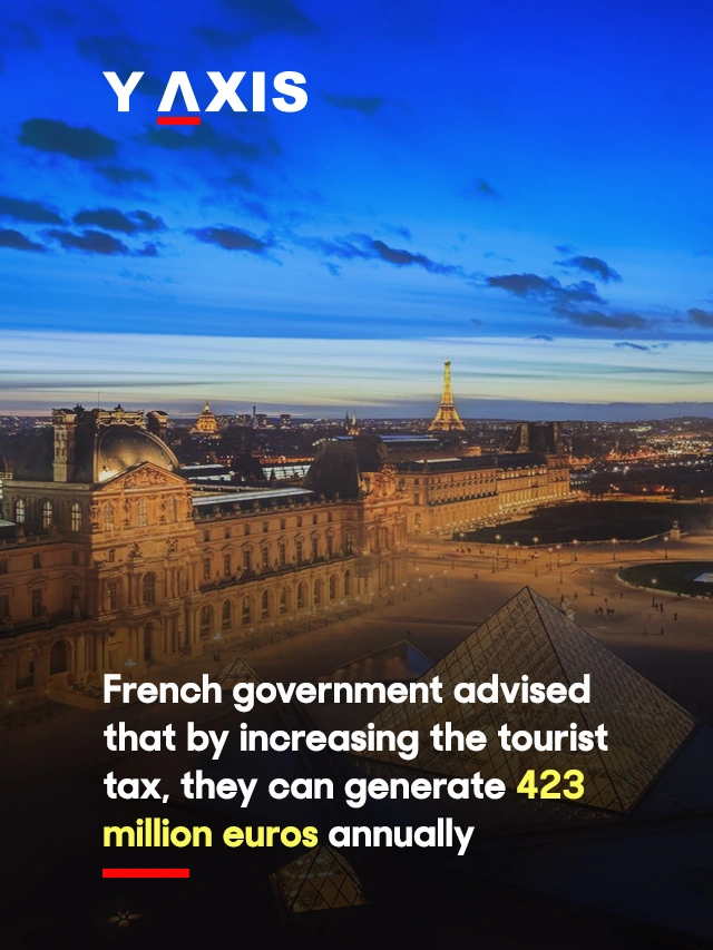 paris city tax for tourist