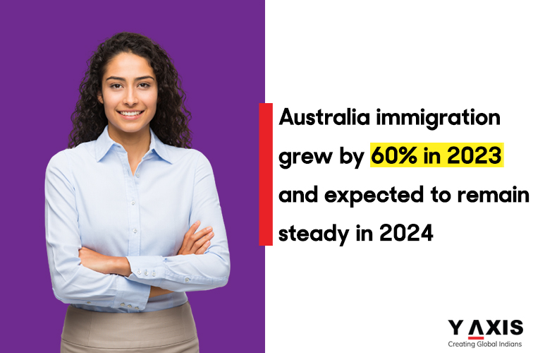 In 2023, Australia's overseas migration grew by 60%!