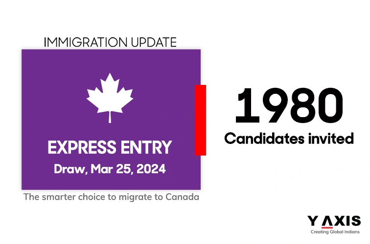 Latest Express Entry Draw issued 1,980 invitations to apply (ITAs)!