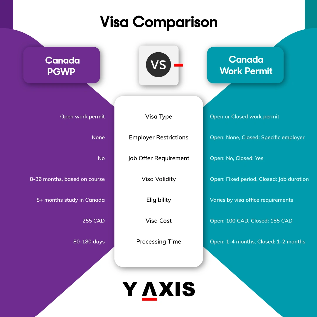 Canada work permit visa