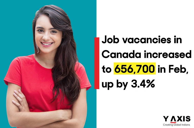 Job vacancies in Canada increased in February!