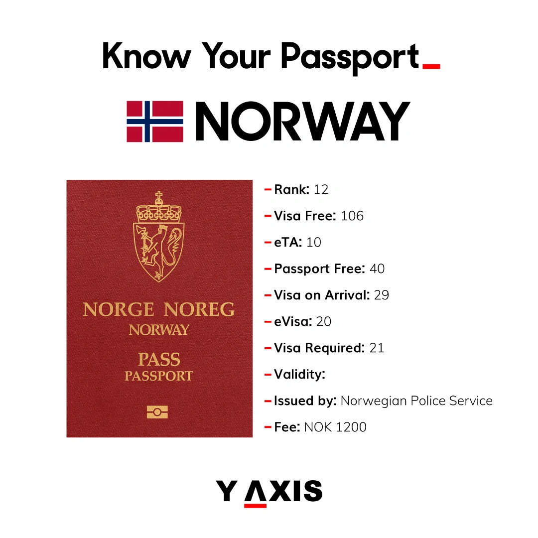 Norway Passport 
