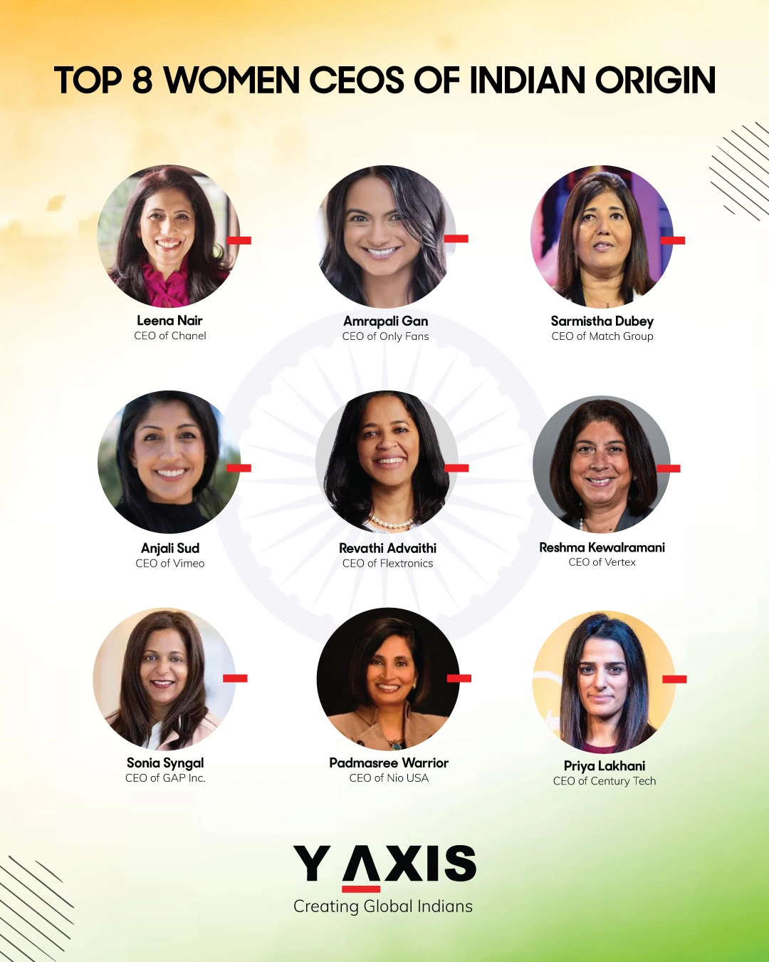 Indian Women CEOs
