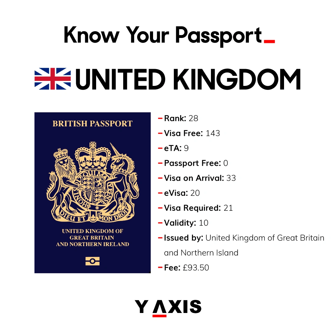UK Passport 