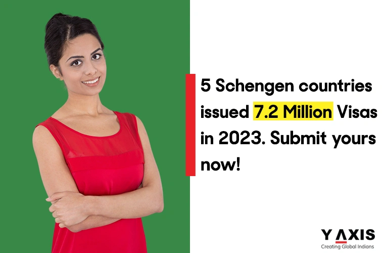Top 5 Schengen Countries with highest number of visas in 2023!