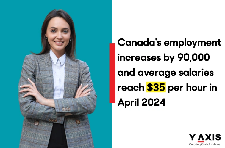 Labour Force Survey - Canada's employment increases in April!