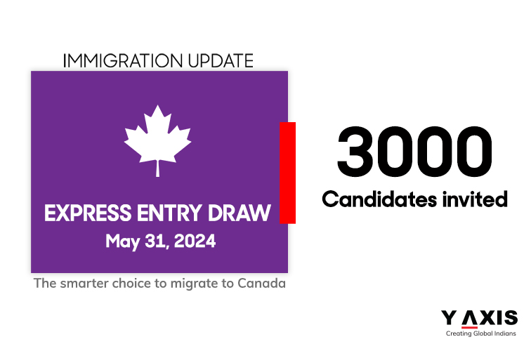 3000 ITAs were issued to Canadian Experience Class candidates!
