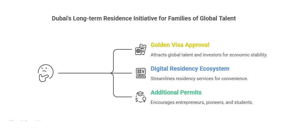 Dubai expands Golden Visa opportunities for families of highly skilled professionals