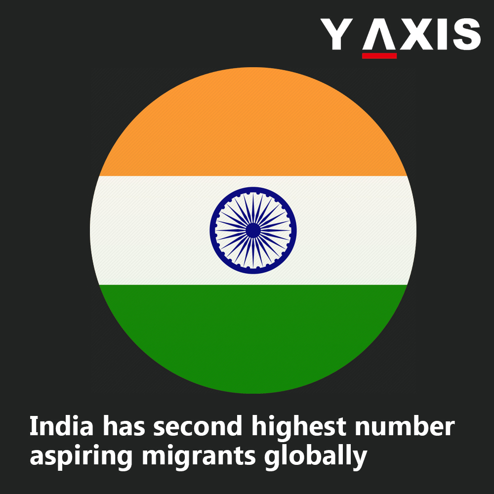 Y-Axis Immigration Services