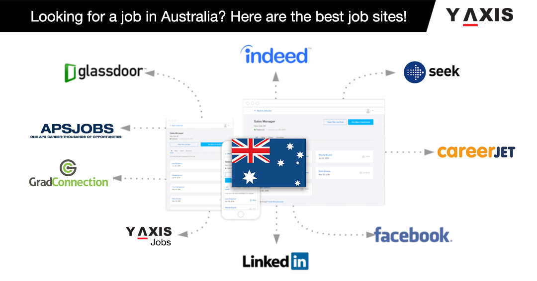 Y-Axis Immigration Services