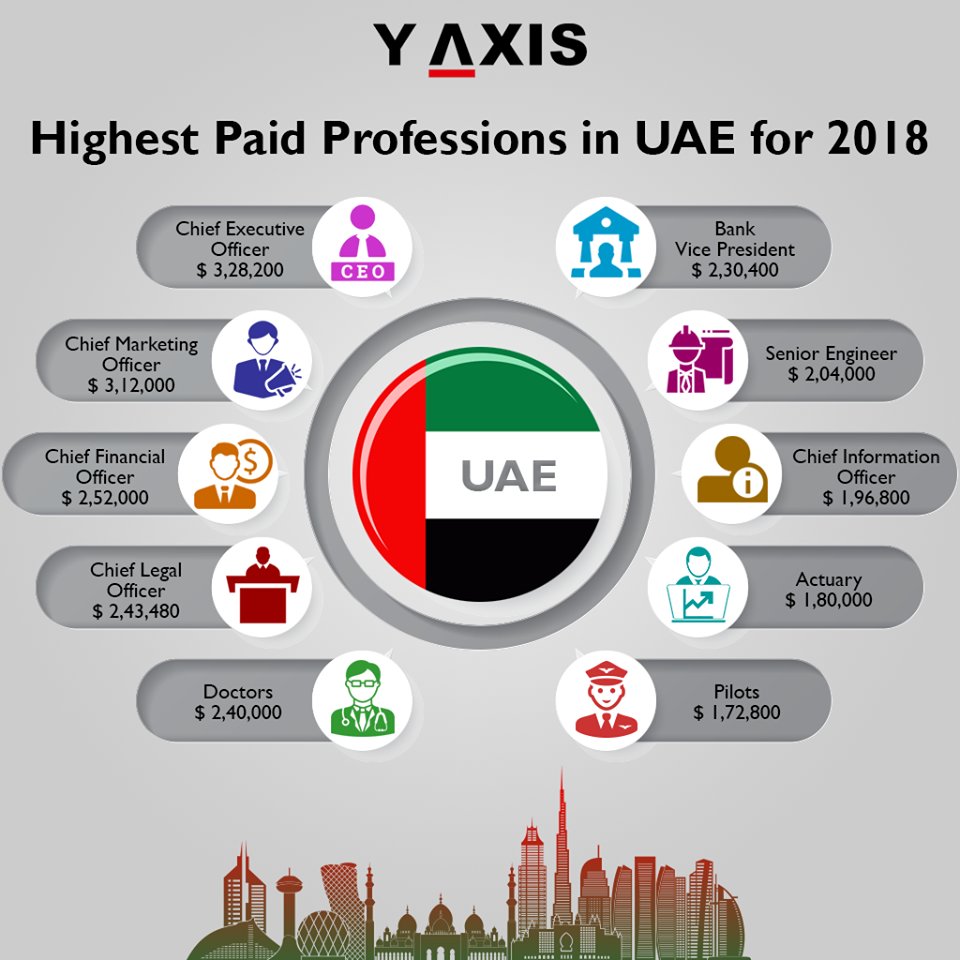 Y-Axis Immigration Services