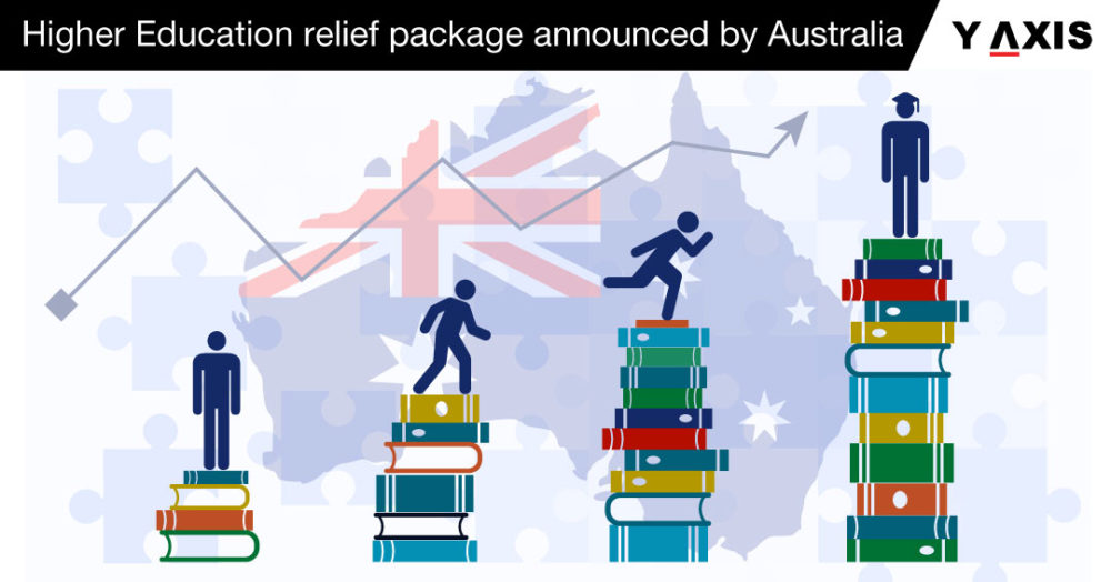 Y-Axis Immigration Services