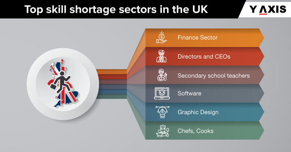 Y-Axis Immigration Services