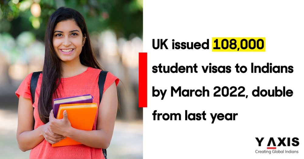 Y-Axis Immigration Services