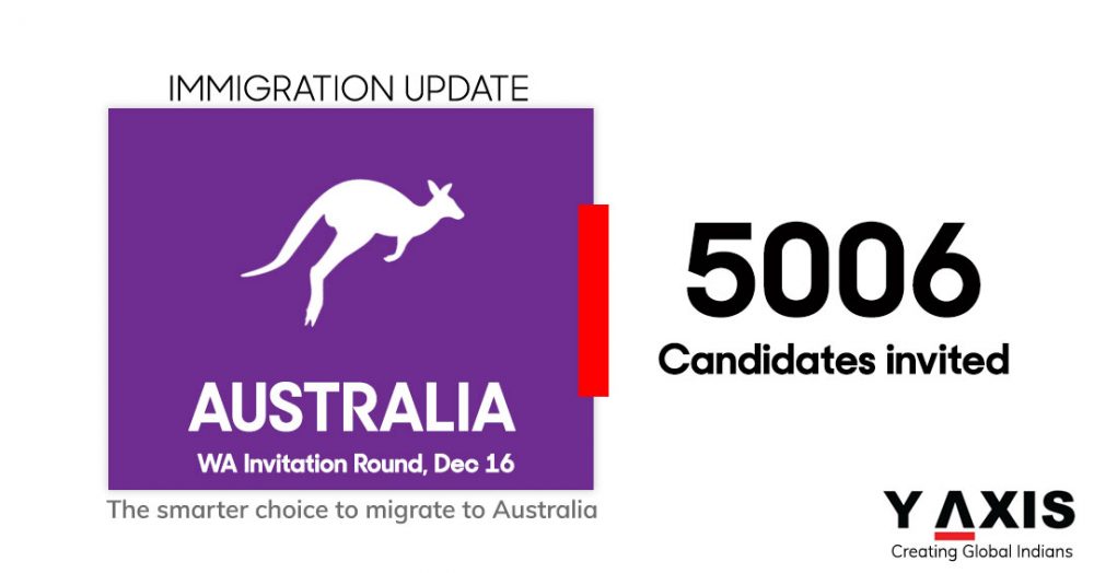 Y-Axis Immigration Services